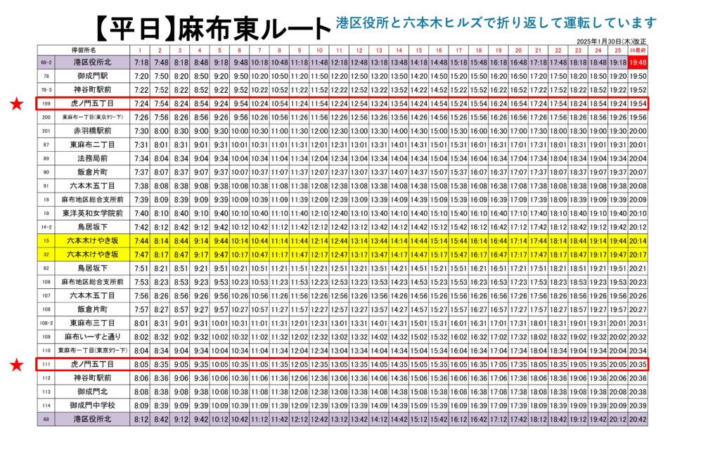 ちぃばす麻布東ルート平日時刻表
